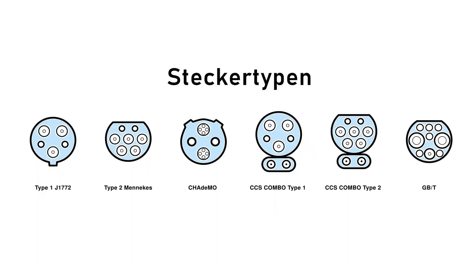 Kompatibilität von Wallbox und Elektroauto: So finden Sie die passende Ladestation
